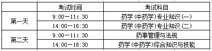 2017年北京执业药师考试时间