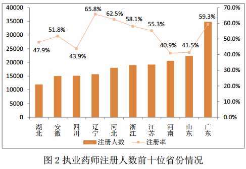 2016年吉林执业药师报名考务通知