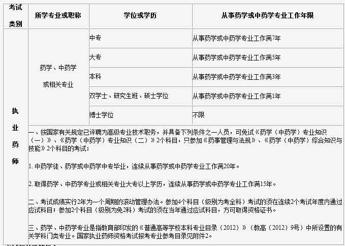 2016年吉林执业药师报名考务通知