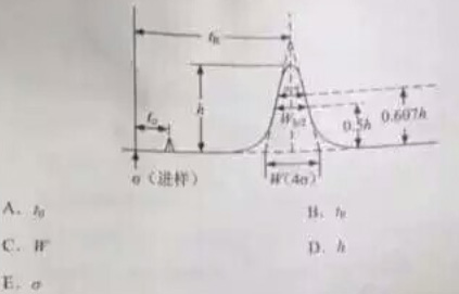 2016年执业药师《药学知识一》考试(文字版)