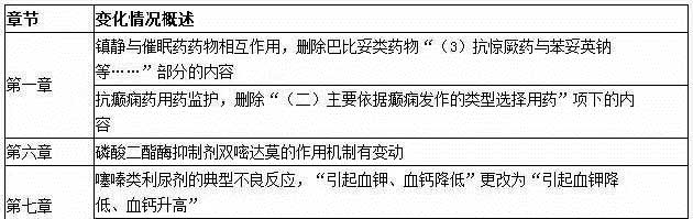 执业药师考试大纲