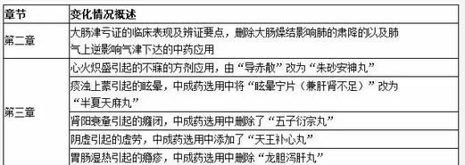 执业药师考试大纲