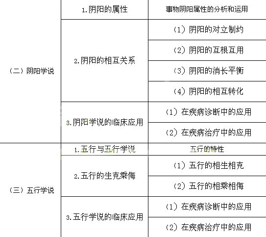 2017年执业药师考试大纲-中药学综合知识与技能