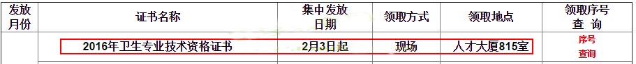 安徽合肥2016年卫生专业技术资格证书发放时间