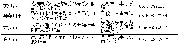 2016年安徽执业药师合格证书领取